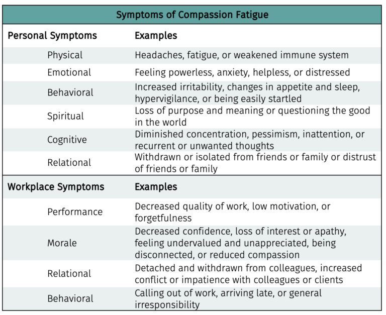 What is Compassion Fatigue? - Resilient Retreat